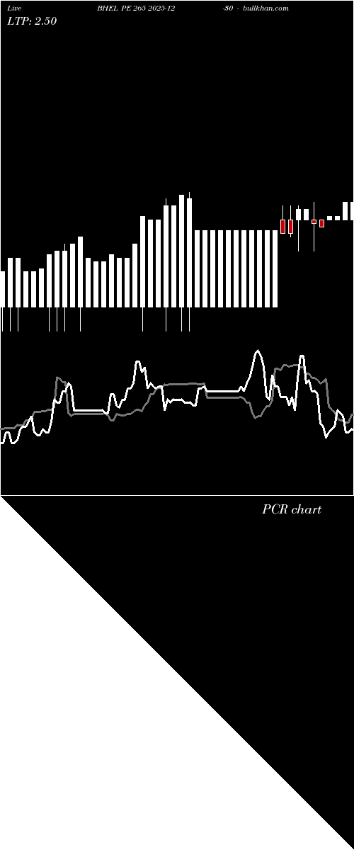  option chart BHEL PE 265 2025-12-30 