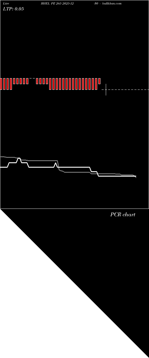  option chart BHEL PE 265 2025-12-30 