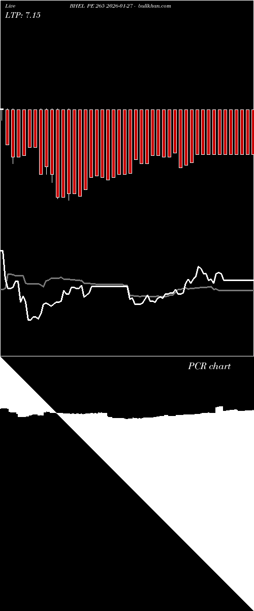  option chart BHEL PE 265 2026-01-27 