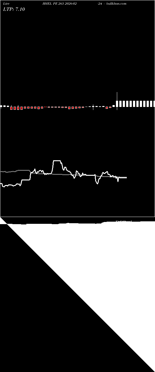  option chart BHEL PE 265 2026-02-24 