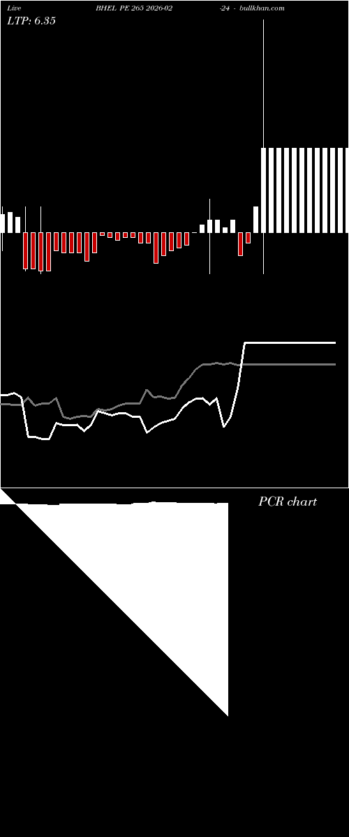  option chart BHEL PE 265 2026-02-24 