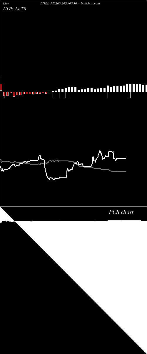  option chart BHEL PE 265 2026-03-30 