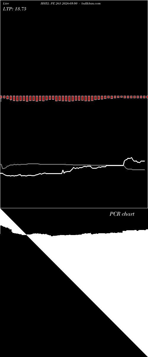  option chart BHEL PE 265 2026-03-30 