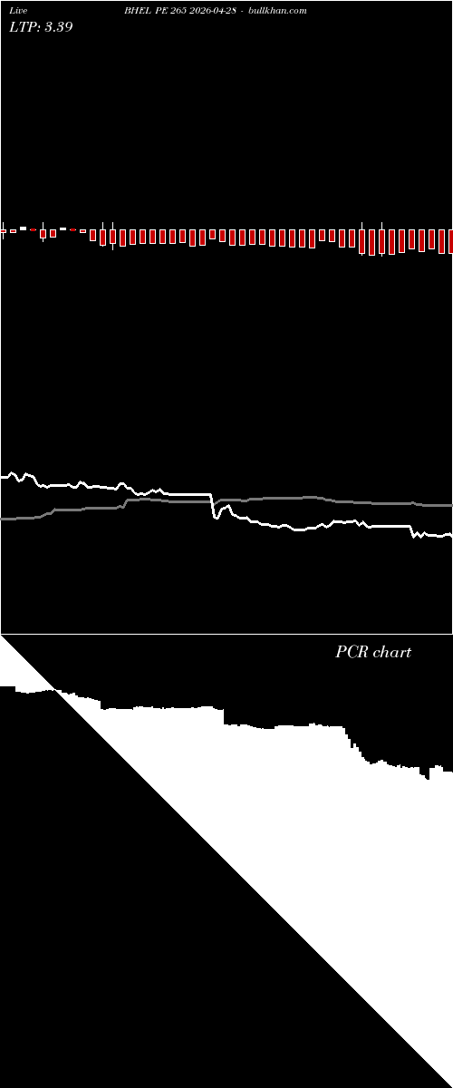  option chart BHEL PE 265 2026-04-28 