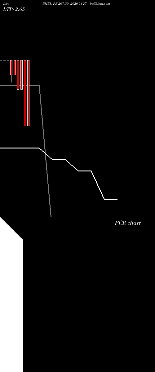  option chart BHEL PE 267.50 2026-01-27 