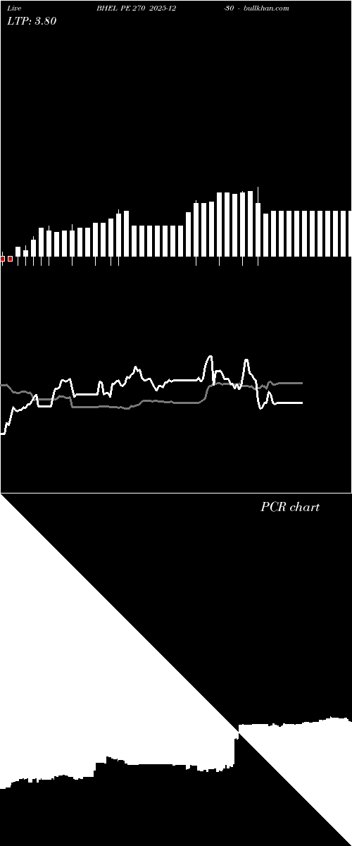  option chart BHEL PE 270 2025-12-30 