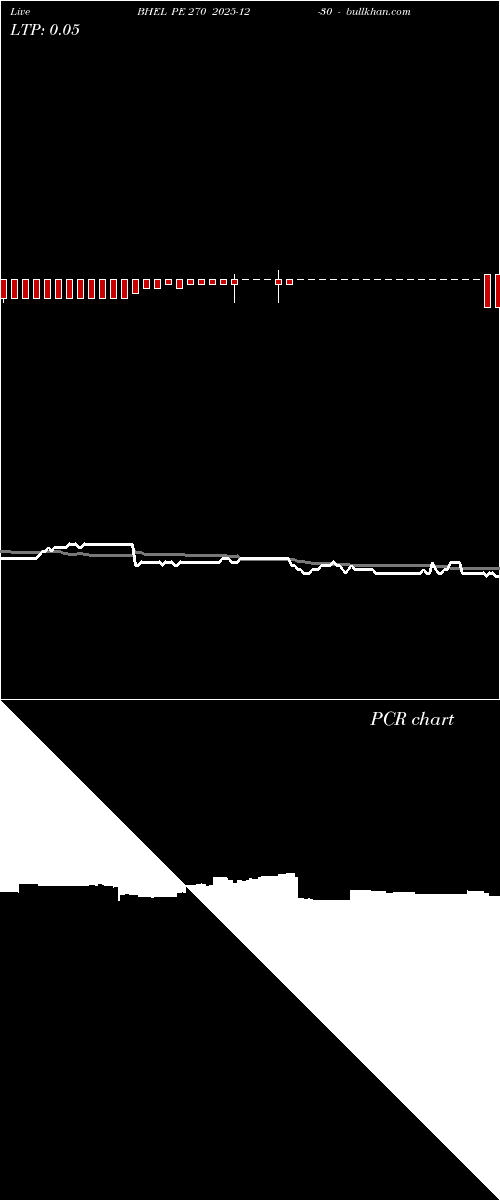  option chart BHEL PE 270 2025-12-30 