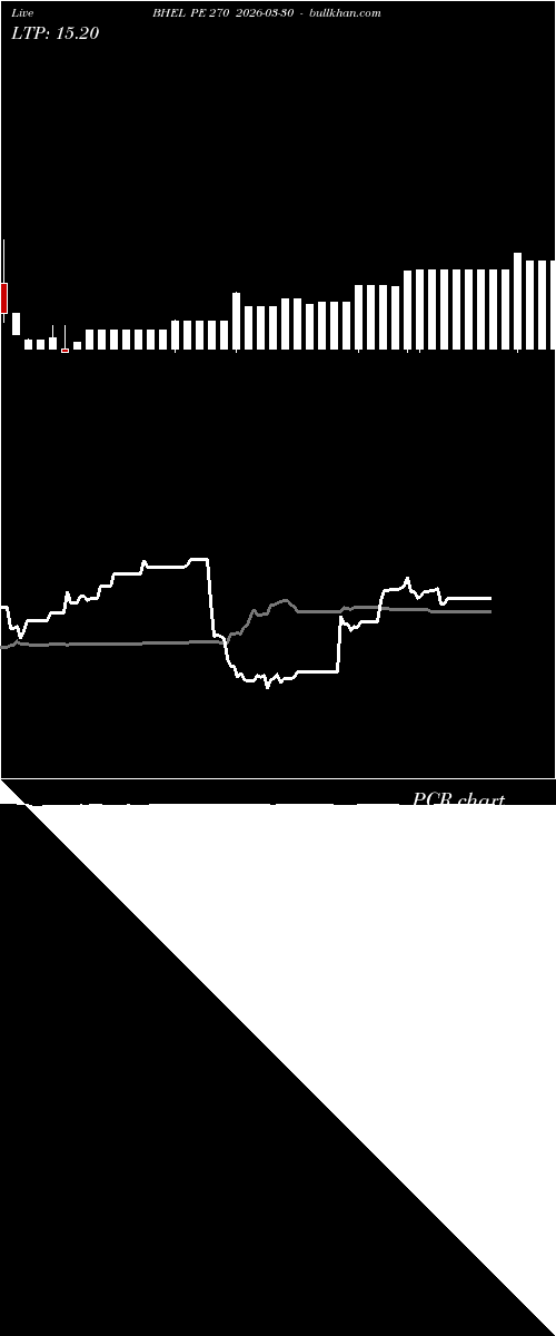  option chart BHEL PE 270 2026-03-30 