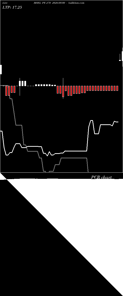  option chart BHEL PE 270 2026-03-30 