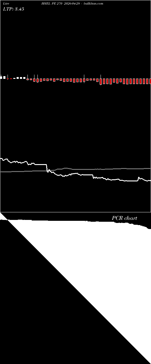  option chart BHEL PE 270 2026-04-28 