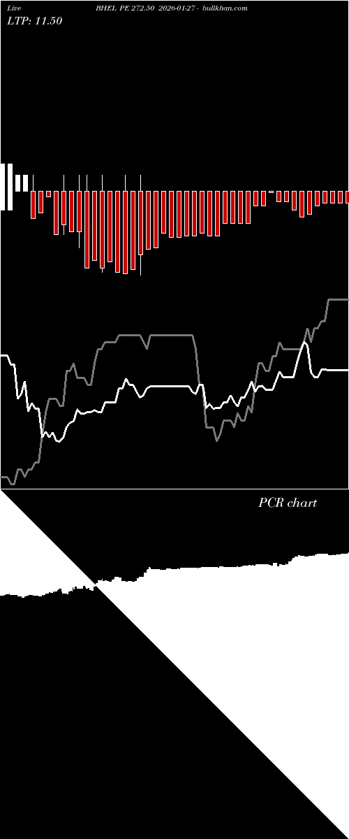  option chart BHEL PE 272.50 2026-01-27 