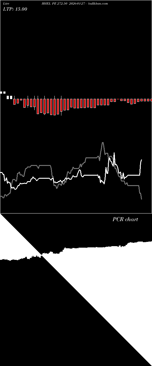 option chart BHEL PE 272.50 2026-01-27 