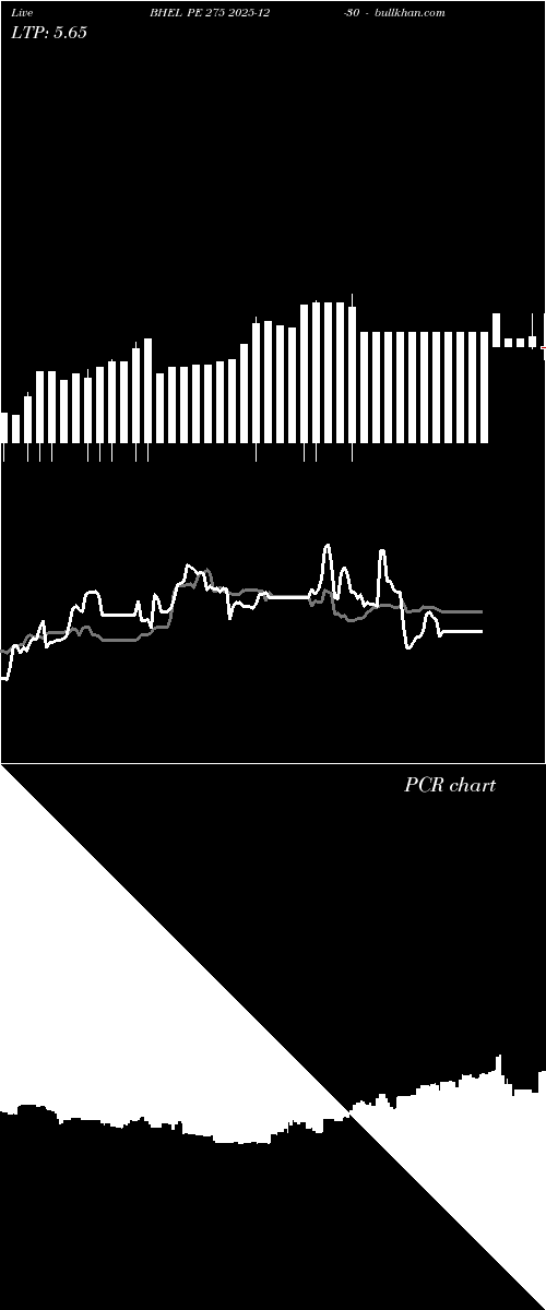  option chart BHEL PE 275 2025-12-30 
