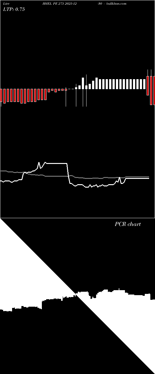 option chart BHEL PE 275 2025-12-30 