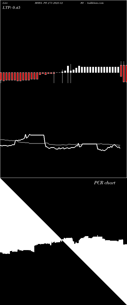  option chart BHEL PE 275 2025-12-30 