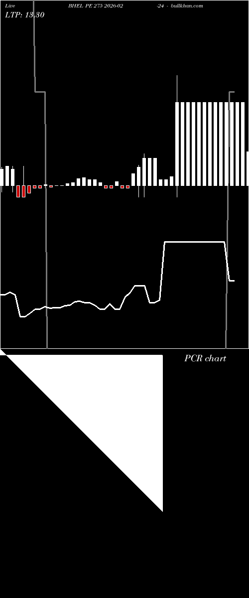  option chart BHEL PE 275 2026-02-24 