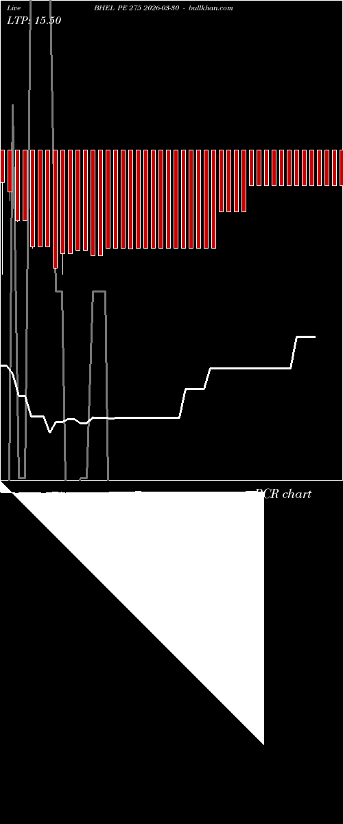 option chart BHEL PE 275 2026-03-30 