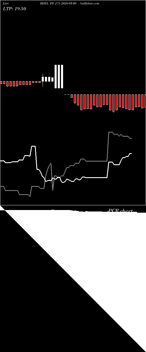  option chart BHEL PE 275 2026-03-30 
