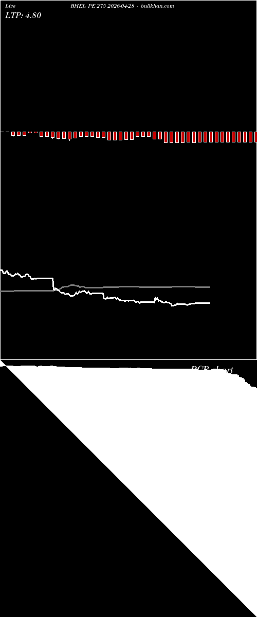  option chart BHEL PE 275 2026-04-28 