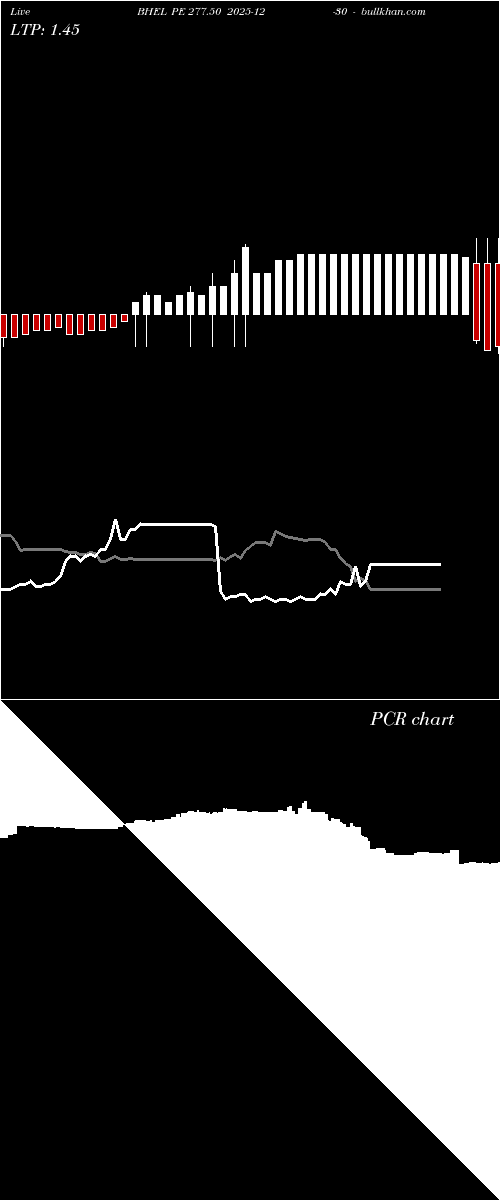  option chart BHEL PE 277.50 2025-12-30 
