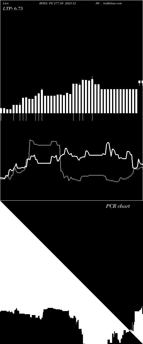  option chart BHEL PE 277.50 2025-12-30 