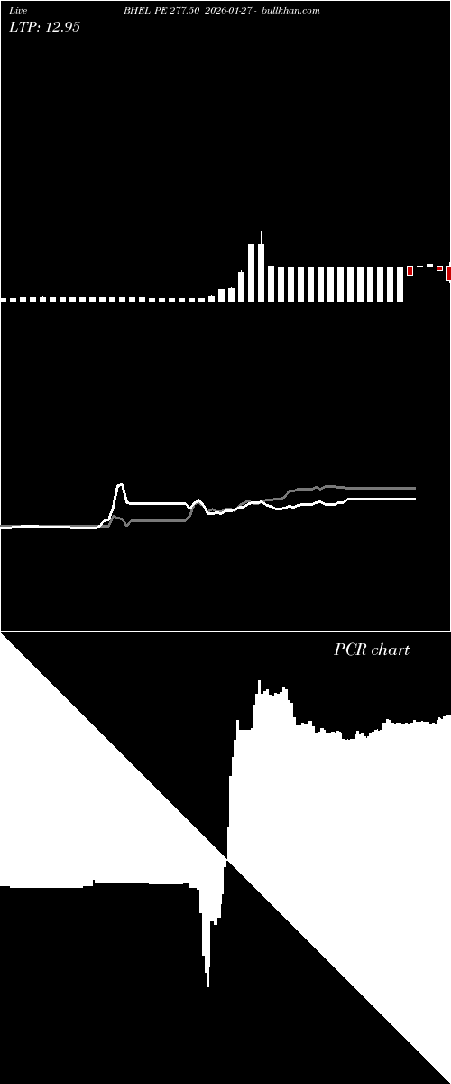  option chart BHEL PE 277.50 2026-01-27 