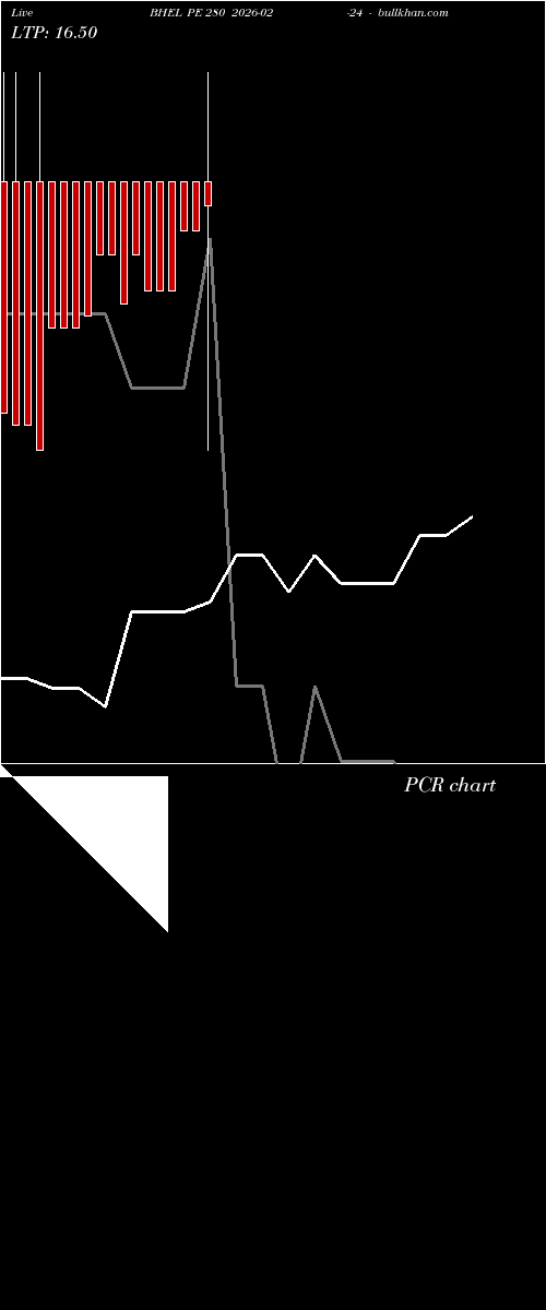  option chart BHEL PE 280 2026-02-24 