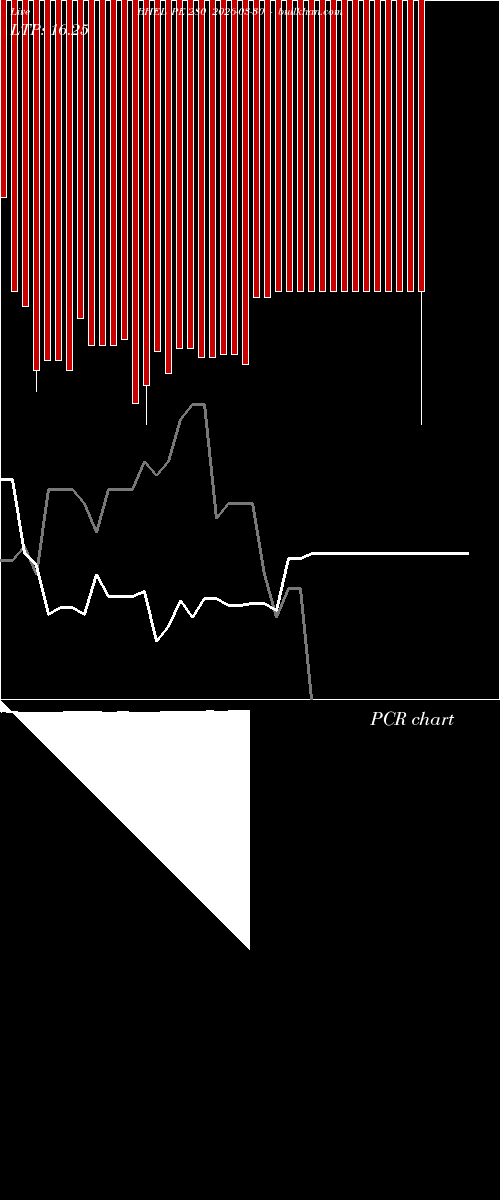  option chart BHEL PE 280 2026-03-30 