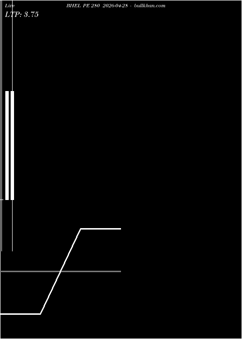  option chart BHEL PE 280 2026-04-28 