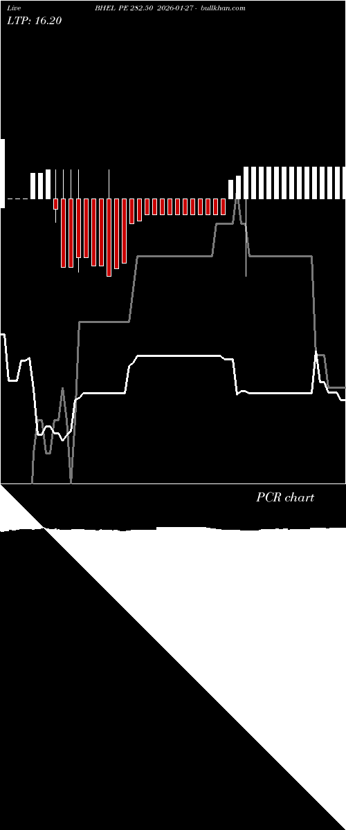  option chart BHEL PE 282.50 2026-01-27 