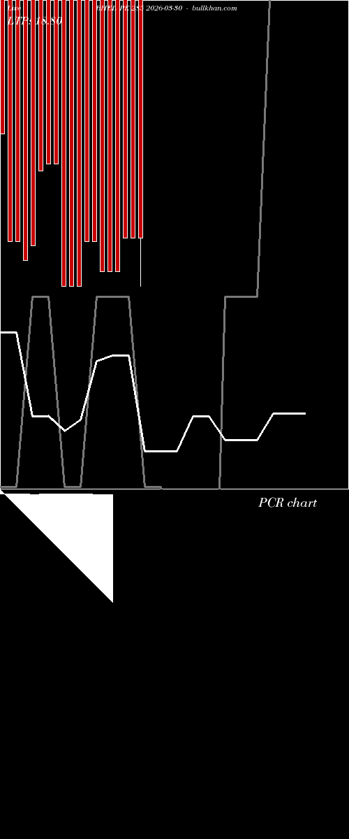  option chart BHEL PE 285 2026-03-30 