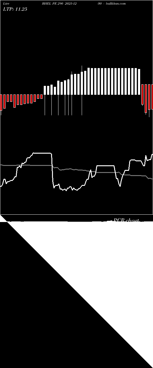  option chart BHEL PE 290 2025-12-30 