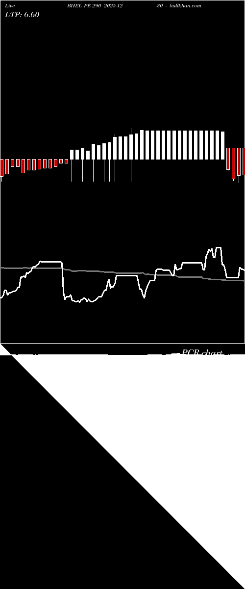  option chart BHEL PE 290 2025-12-30 