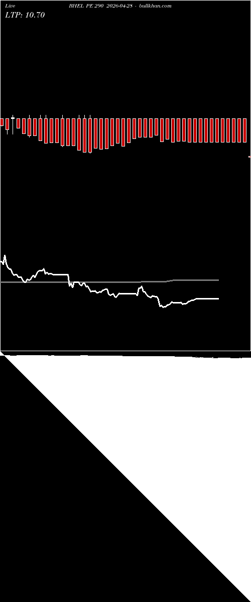  option chart BHEL PE 290 2026-04-28 
