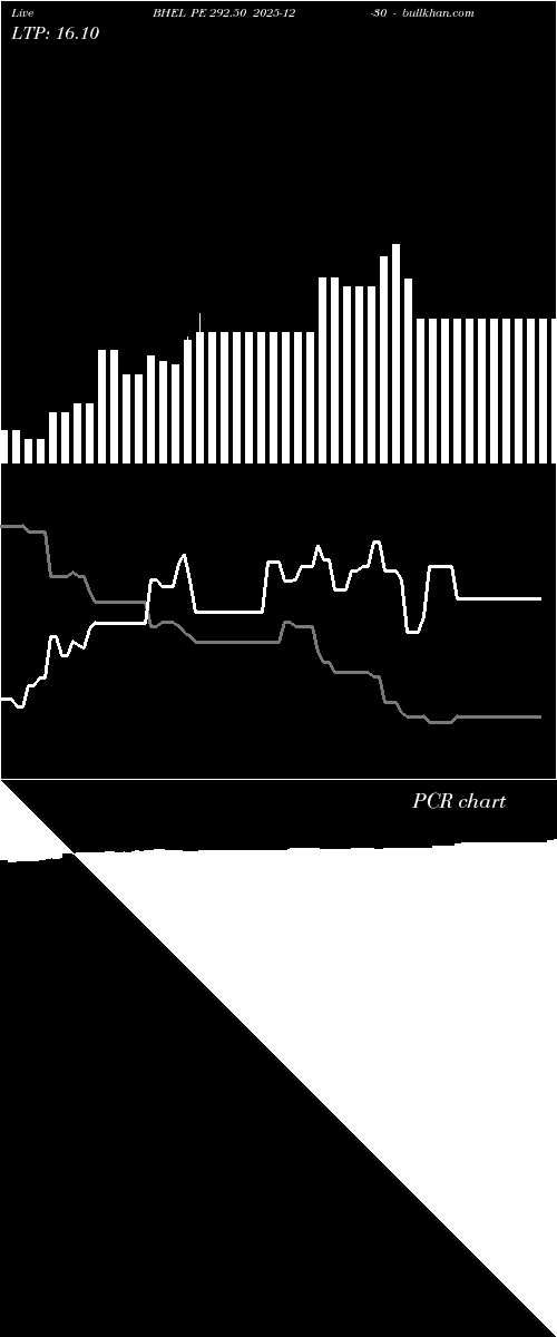  option chart BHEL PE 292.50 2025-12-30 