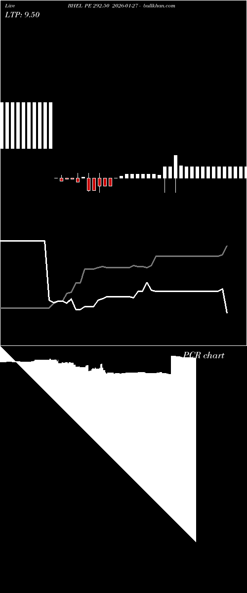  option chart BHEL PE 292.50 2026-01-27 