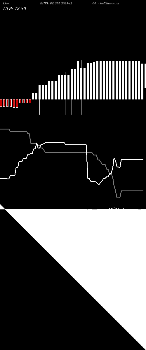  option chart BHEL PE 295 2025-12-30 