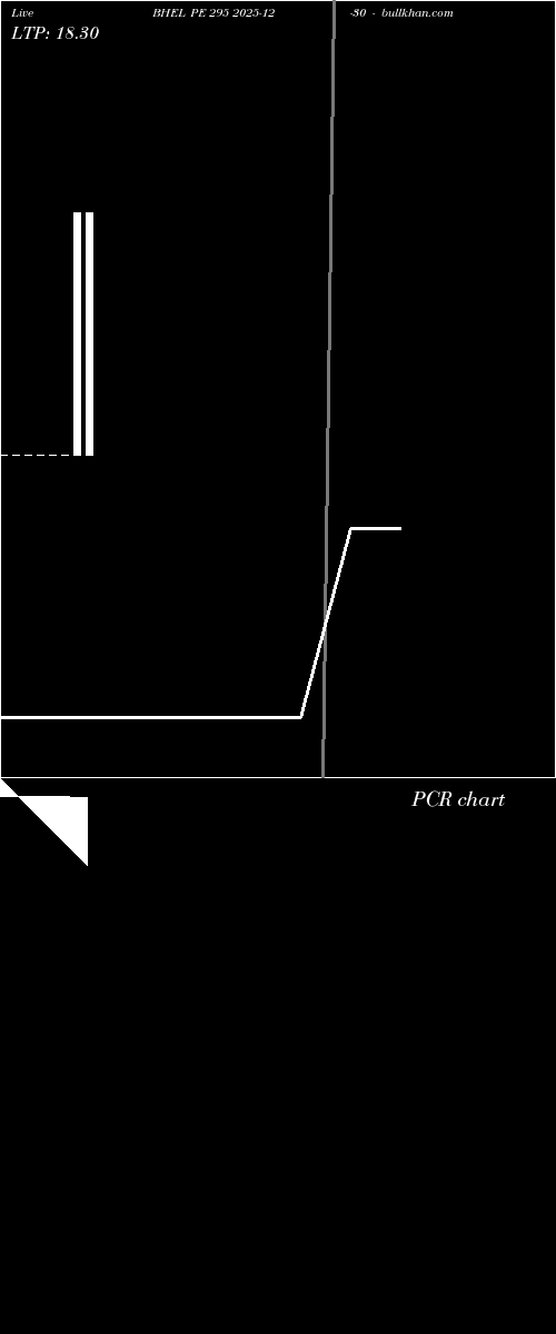  option chart BHEL PE 295 2025-12-30 