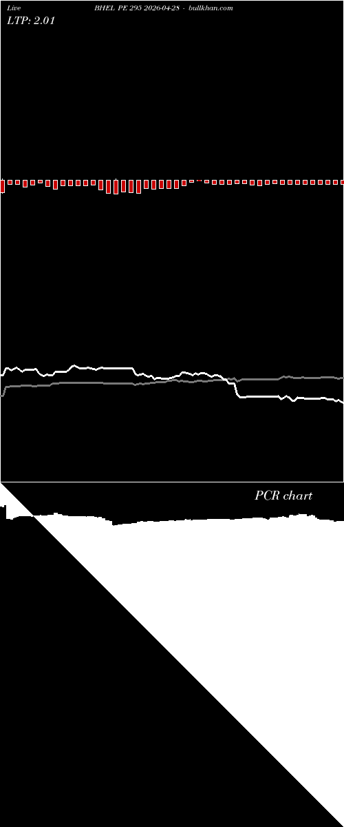  option chart BHEL PE 295 2026-04-28 