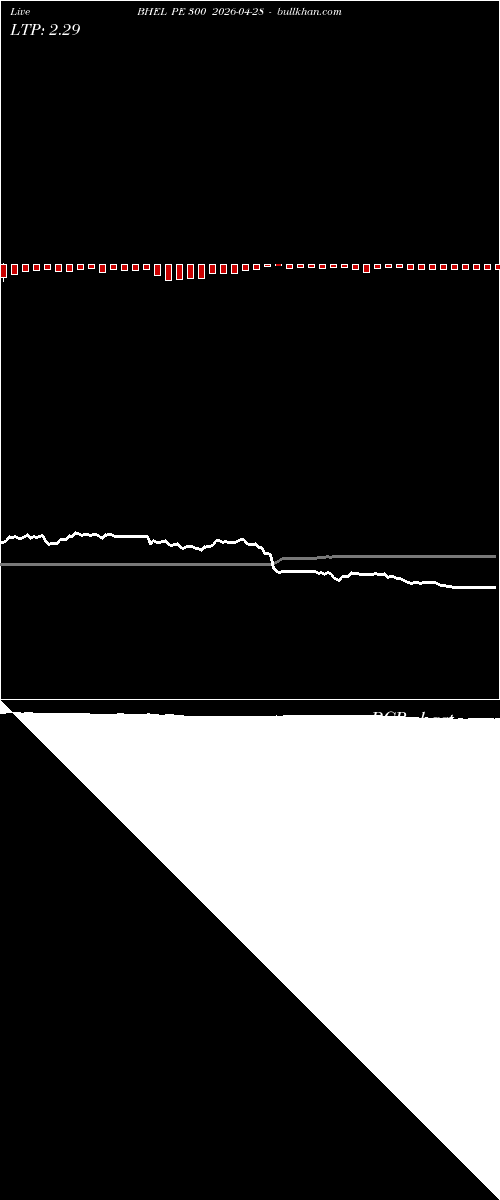  option chart BHEL PE 300 2026-04-28 