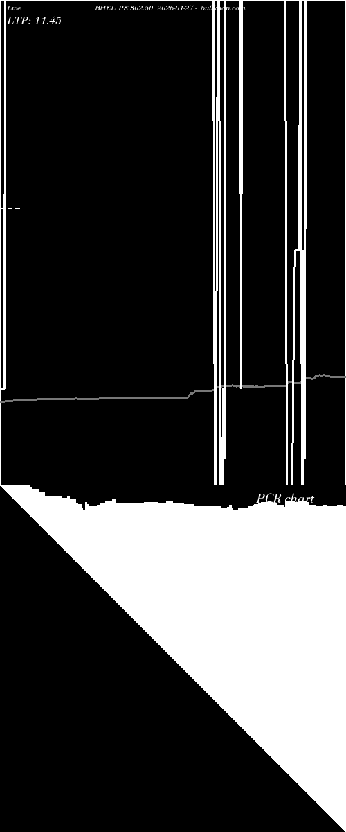  option chart BHEL PE 302.50 2026-01-27 