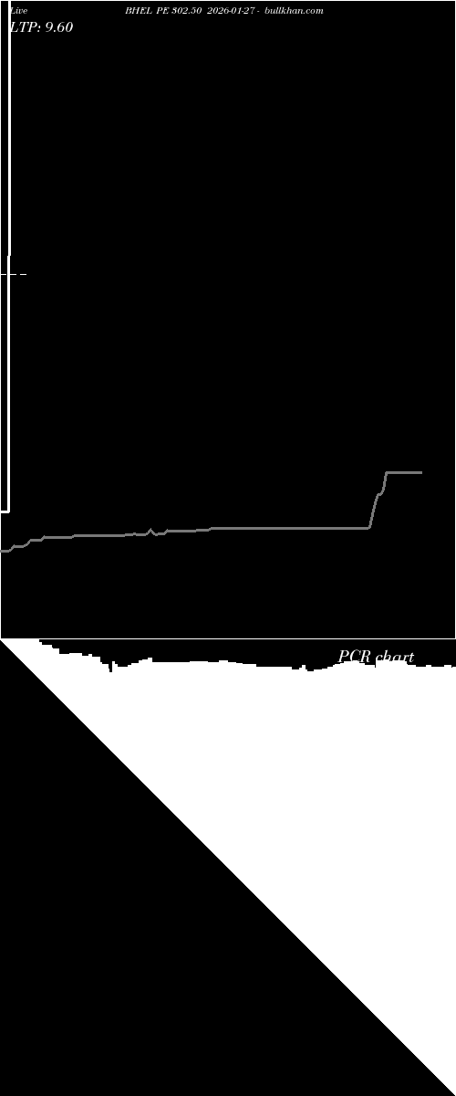  option chart BHEL PE 302.50 2026-01-27 