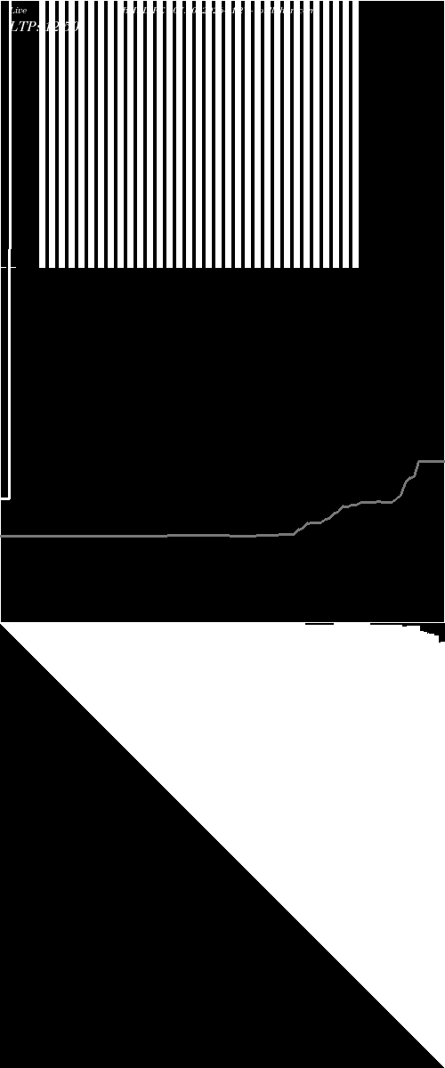  option chart BHEL PE 307.50 2026-01-27 