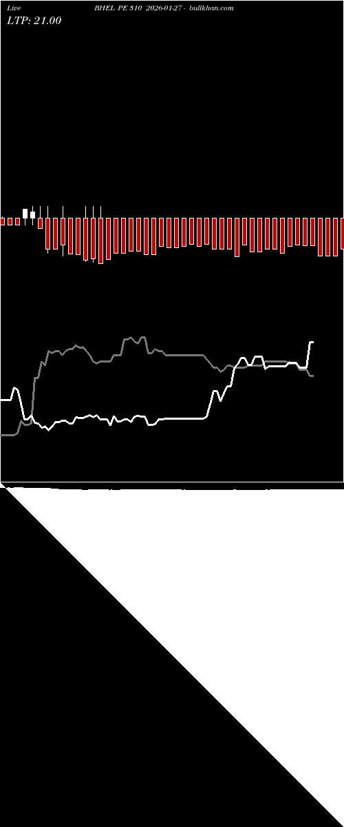  option chart BHEL PE 310 2026-01-27 