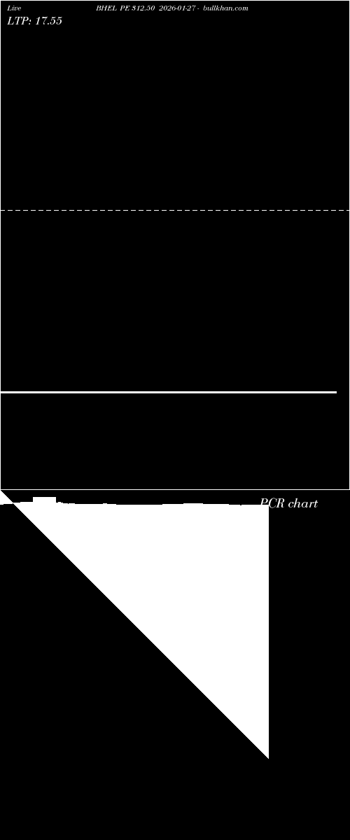  option chart BHEL PE 312.50 2026-01-27 