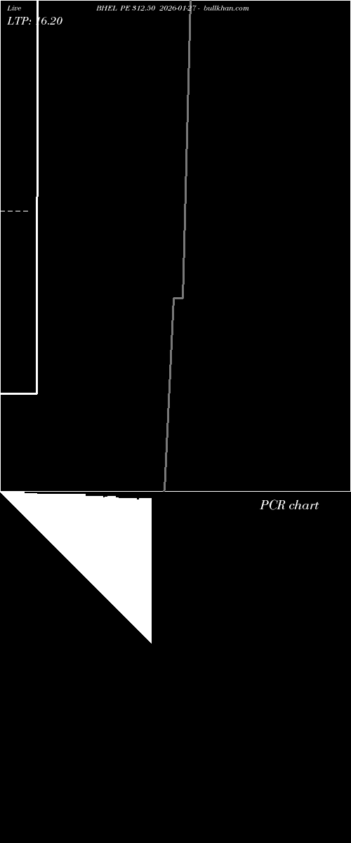  option chart BHEL PE 312.50 2026-01-27 