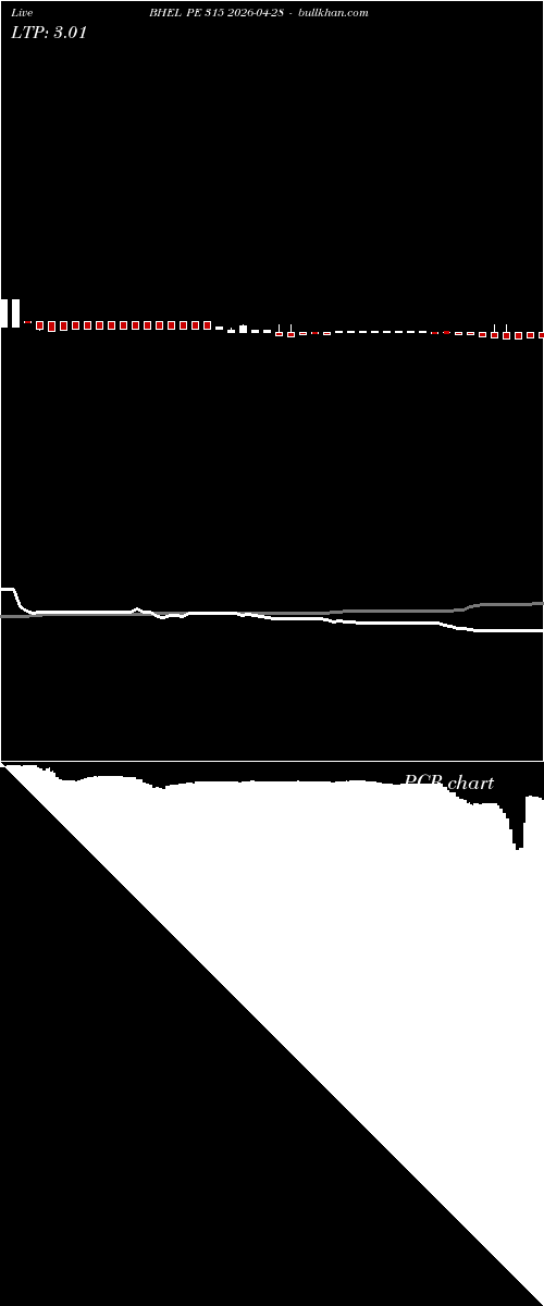  option chart BHEL PE 315 2026-04-28 