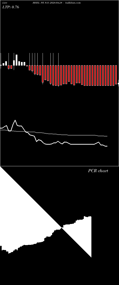  option chart BHEL PE 315 2026-04-28 