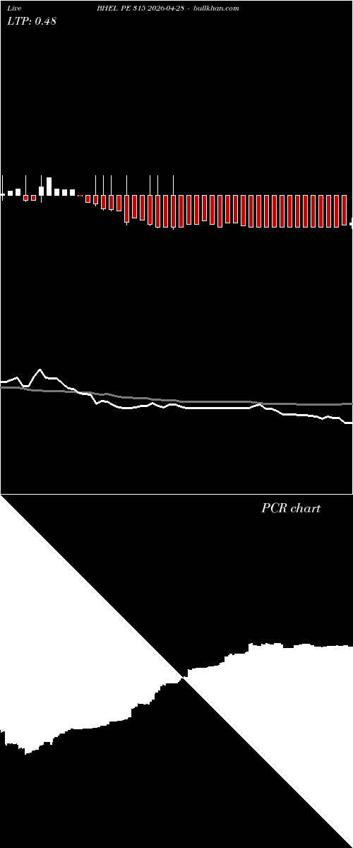  option chart BHEL PE 315 2026-04-28 