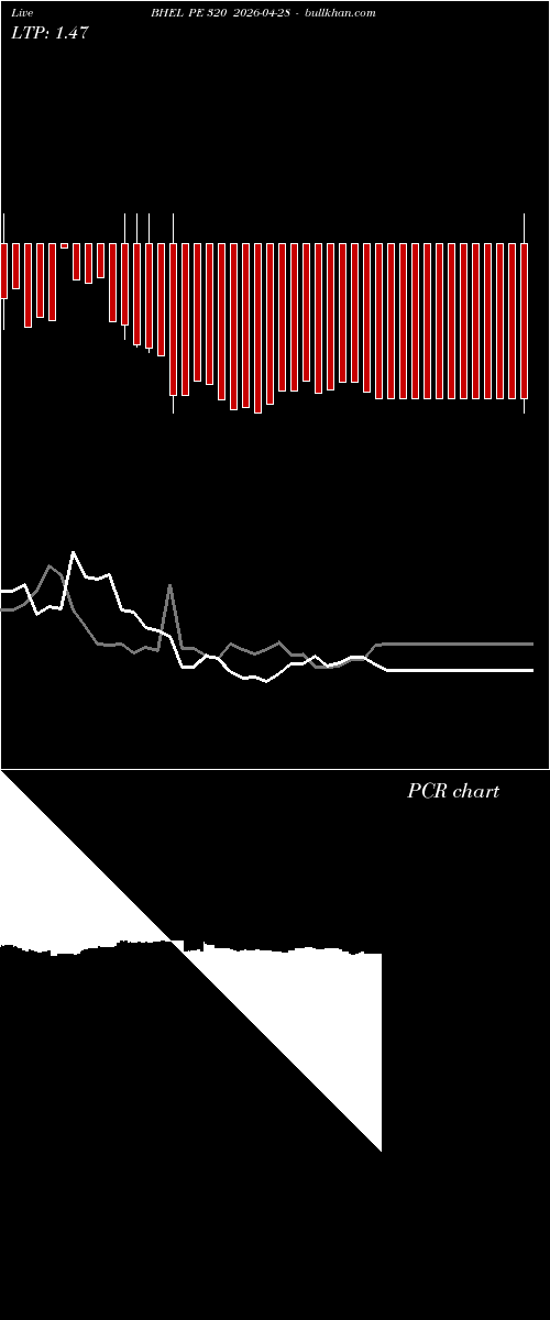  option chart BHEL PE 320 2026-04-28 